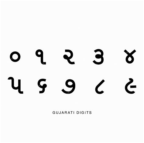 Gujarati Numbers.